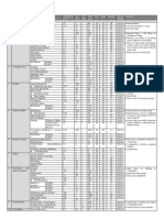 Programing: Public Facilitates