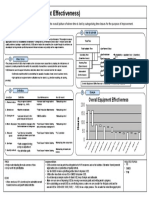 Overall Equipment Effectiveness