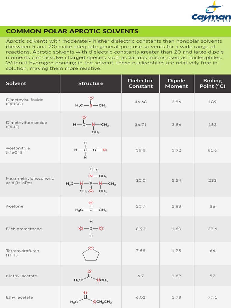 Common Polar Aprotic Solvents: Solvent Structure Dielectric Constant ...
