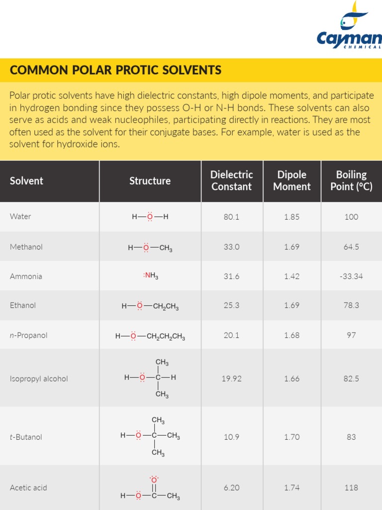 Common polar protic solvents solvent structure dielectric constant
