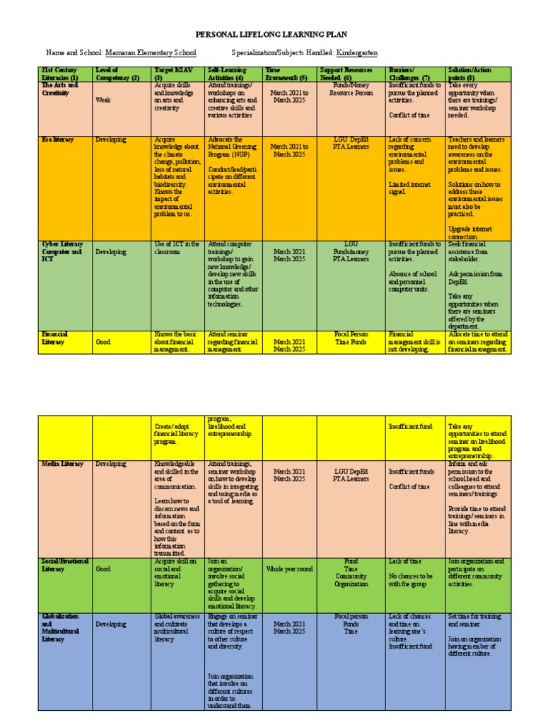 Name and School: Mamaran Elementary School Specialization/Subjects ...