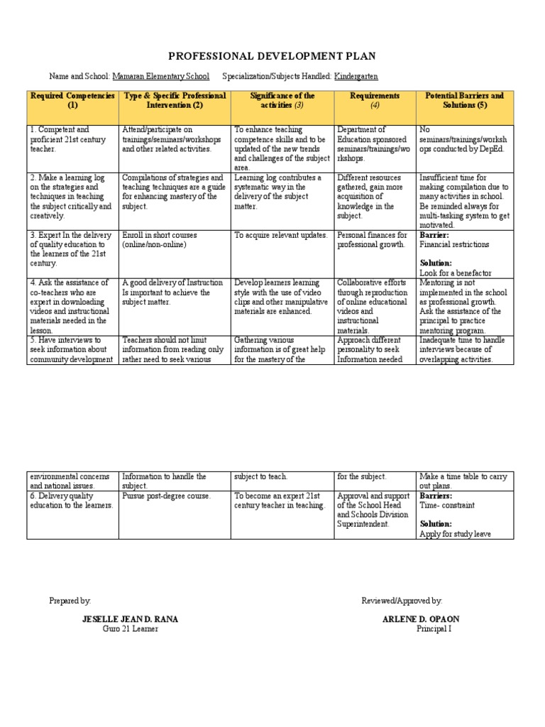 Professional Development & Classroom Management Plan | PDF | Classroom ...