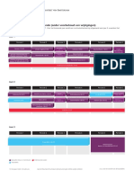 Curriculum Schema Bachelor Natuur-En-Sterrenkunde Universiteit-Van-Amsterdam