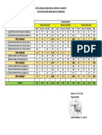 Rekap Data Siswa 2018-2019 SD 2020-2021