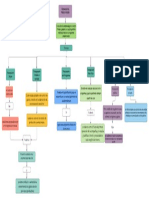 Técnicas Del Presupuesto - Mapa Conceptual