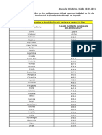 Anexa Nr 2 Lista State Cu Risc Epidemiologic Ridicat 10-05-2021 56711900