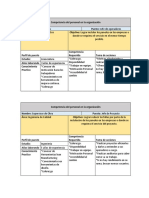 Competencia Del Personal en La Organización