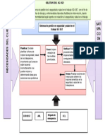 Mapa de Procesos Del SG-SST