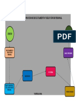 Flujograma Del Proceso de Reclutamiento y Selección de Personal