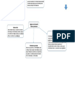 Mapa Evaluación Psicologica