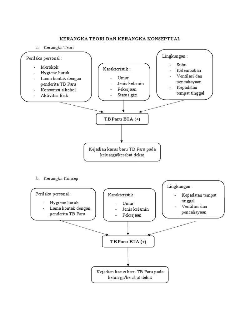 Kerangka Teori Dan Kerangka Konseptual | PDF