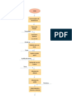 Diagrama de Bloques