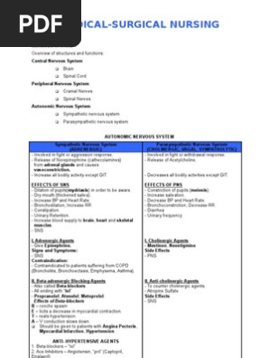 MEDICAL SURGICAL NURSING REVIEW NOTES