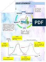 Ciclos Económicos Con Ejemplos de La Historia Del Perú