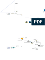 Flujograma Flujograma de Procesos de La Planta Concentradora Toromocho 2