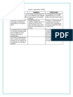 Actividad 3 - Cuadro Comparativo