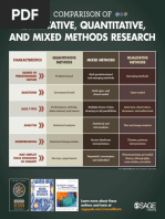 Proposal Defense Presentation Guide | PDF