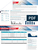 Indonesia Jakarta Industrial Warehouse Q1 2021