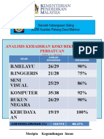 Analisis Kehadiran KOKO KP 2021