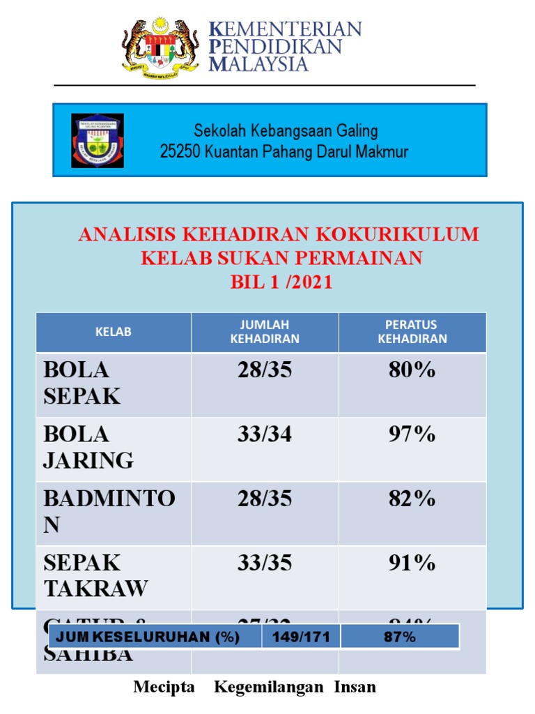 Analisis Kehadiran Koko Ksp 2021 Pdf
