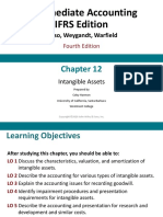 ASET TAK BERWUJUD (Intangible Assets) - Pengertian, Karakteristik, Valuation, Jenis-Jenis Aset Takberwujud