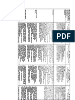 Formal Analysis Rubric Grid