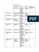 Daftar Obat