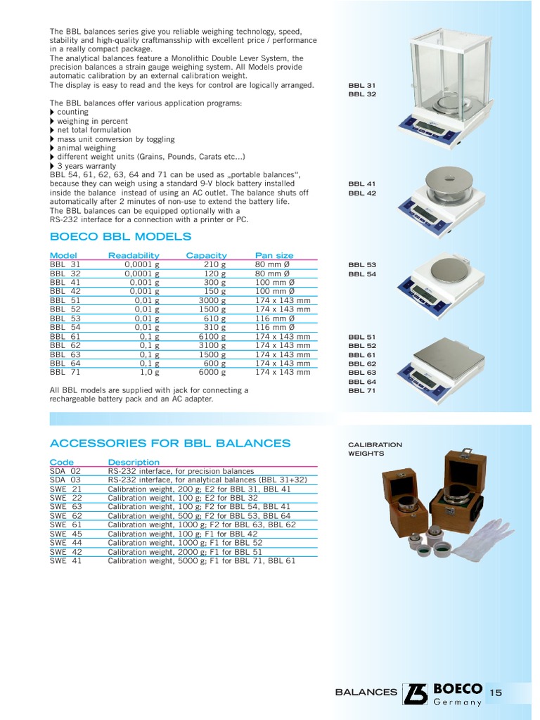 Balance BBL | PDF
