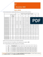 Grade Thresholds - November 2020: Cambridge IGCSE Physics (0625)