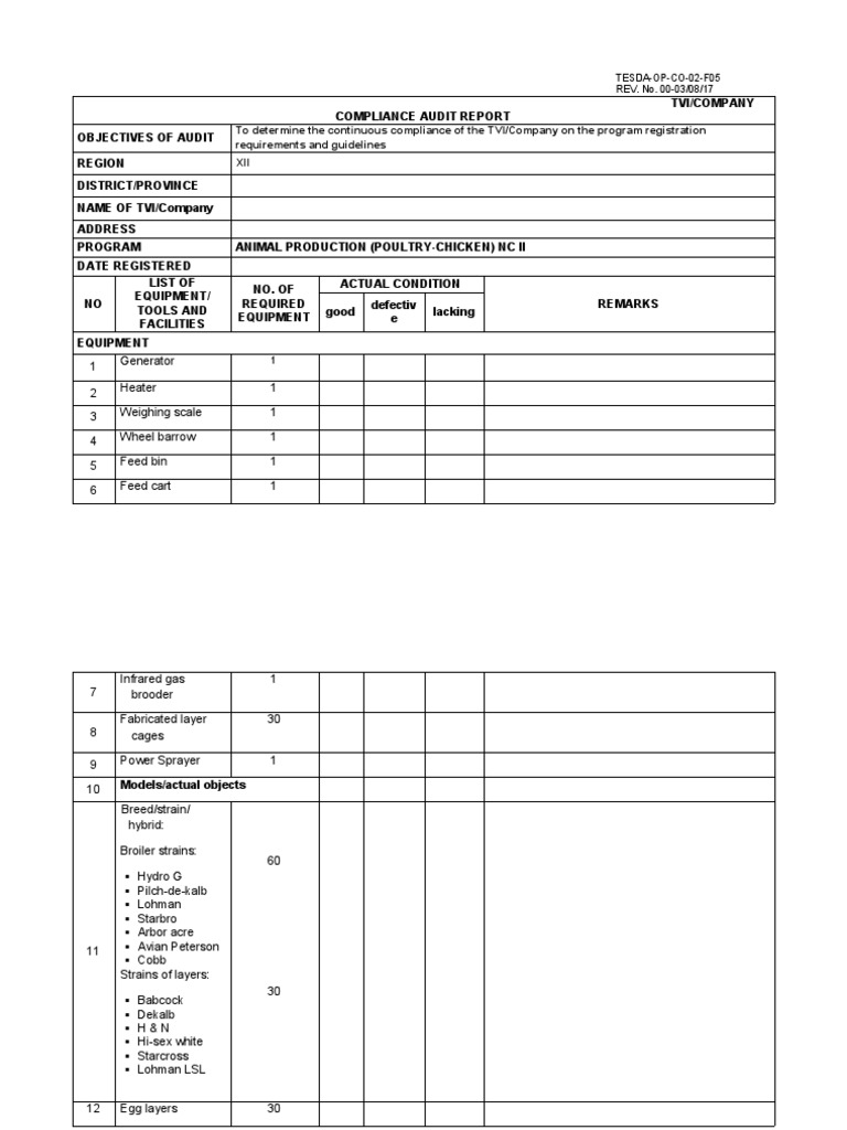 Animal Production (Poultry-Chicken) NC II | PDF | Audit | Nature