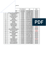 Hasil Swab PCR RSR