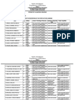 Department of Education: Students' Learning Profile