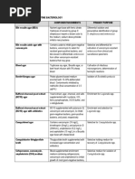 Culture Media in Microbiology