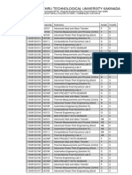 U9 - M.Tech II Semester R19 Regular&Supplementary Examinations Results - Nov 2020