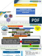 Materi Microlearning Gambaran Umum PKSPI Korporasi