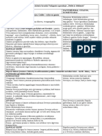 Nacionalinio Charakterio Bruo+ai Vai+ganto Apysakoje