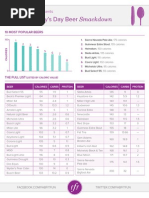 Download FabFitFun St Pattys Day Beer Smackdown by FabFitFun SN50749532 doc pdf