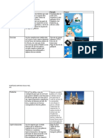 Tabla de Contribuciones