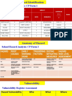 School Hazard Analysis: CP Form 1: Probability Impact Average P + I - 2 Rank Rate Remarks Rate Remarks