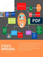 Mapa Mental - Etiqueta Empresarial