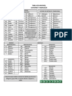 Tabla de Aniones y Cationes