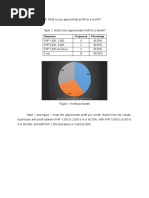 Research Question # 1: What Is Your Approximate Profit For A Month?