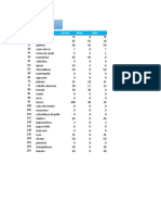 Formulario de Entradas y Salidas de Excel