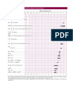 Tablas Identificar Espectros RMN