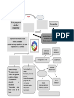 Mapa Conceptual SG SST