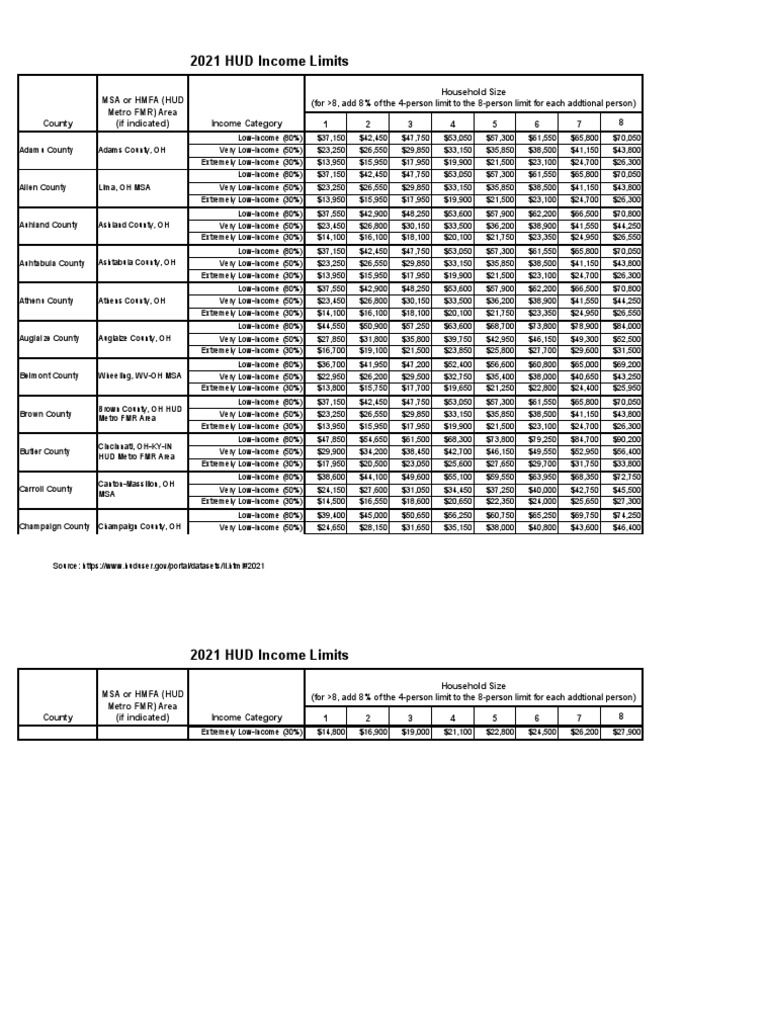 Limits Updated As of 4.1.2021 PDF Ohio