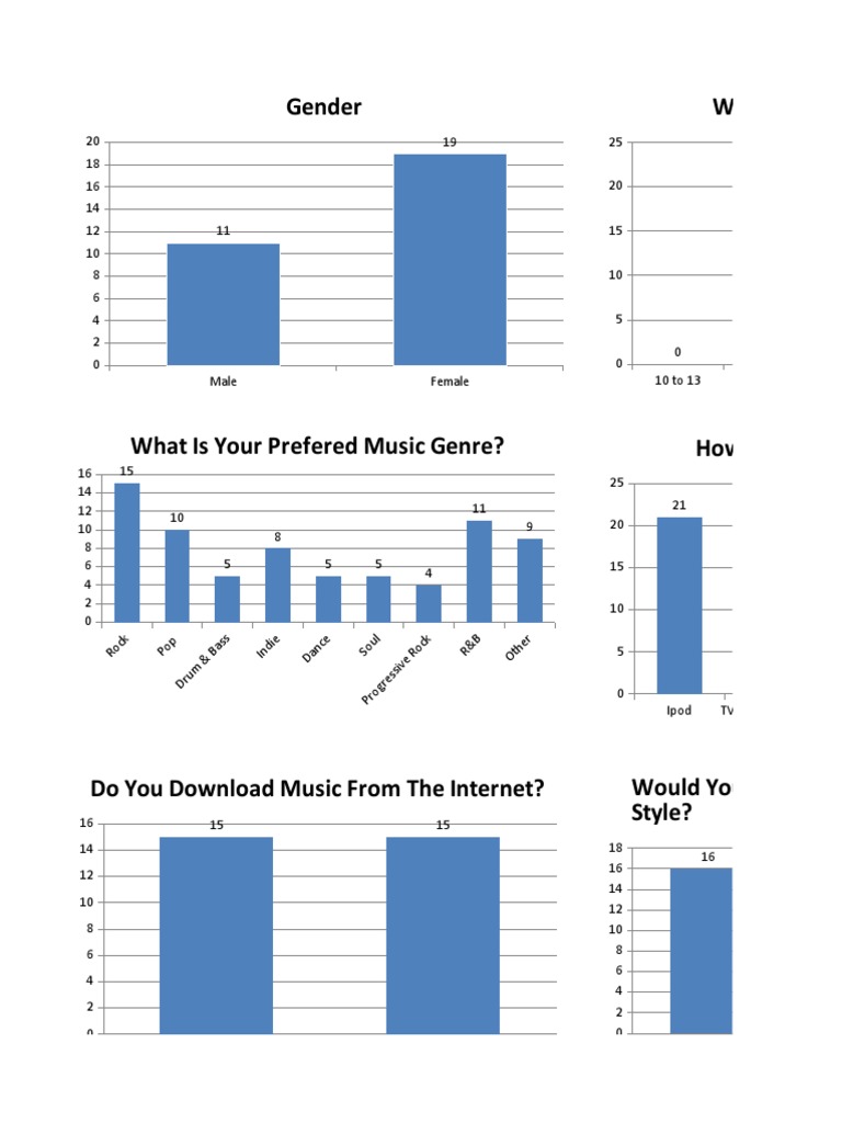 Music Preferences by Age and Gender | PDF | Performing Arts | The Arts