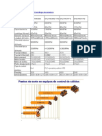 Parámetros Técnicos de Centrífuga Decantadora