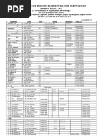 WRD Rajasthan Contact Numbers List | PDF