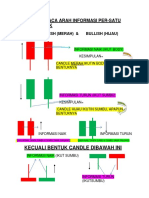 Materi PDF Analisa Rahasia Teknikal Moment Reversal by Detective